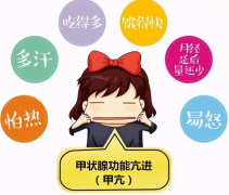 南京邦德中医院甲状腺：甲亢的症状表现有哪些，得了甲亢后要手术治疗吗？	