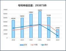 	《医疗健康行业2023年专利分析白皮书》发布——专利引领医疗健康创新，科技保障健康新时代