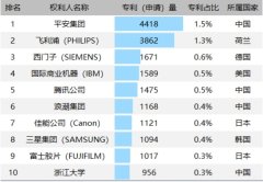 从专家视角看医疗创新《医疗健康行业2023年专利分析白皮书》发布